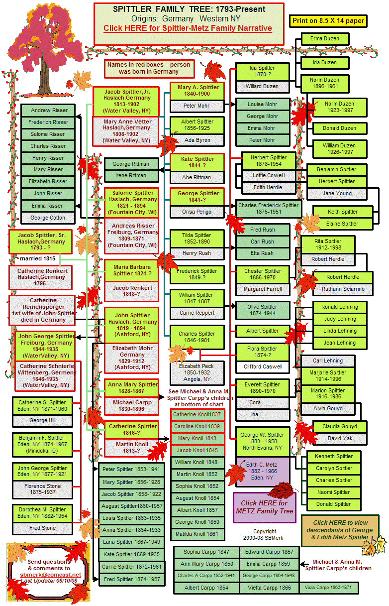 Spittler Family Tree