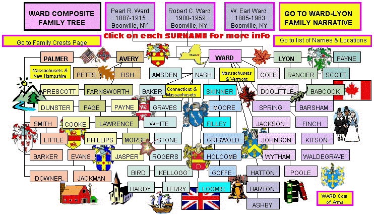 Ward Composite Family Tree